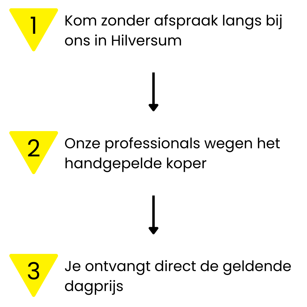 Handgepeld koper inleveren