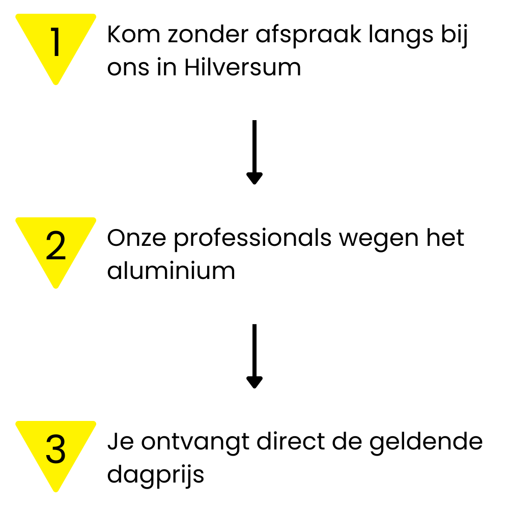 aluminium inleveren