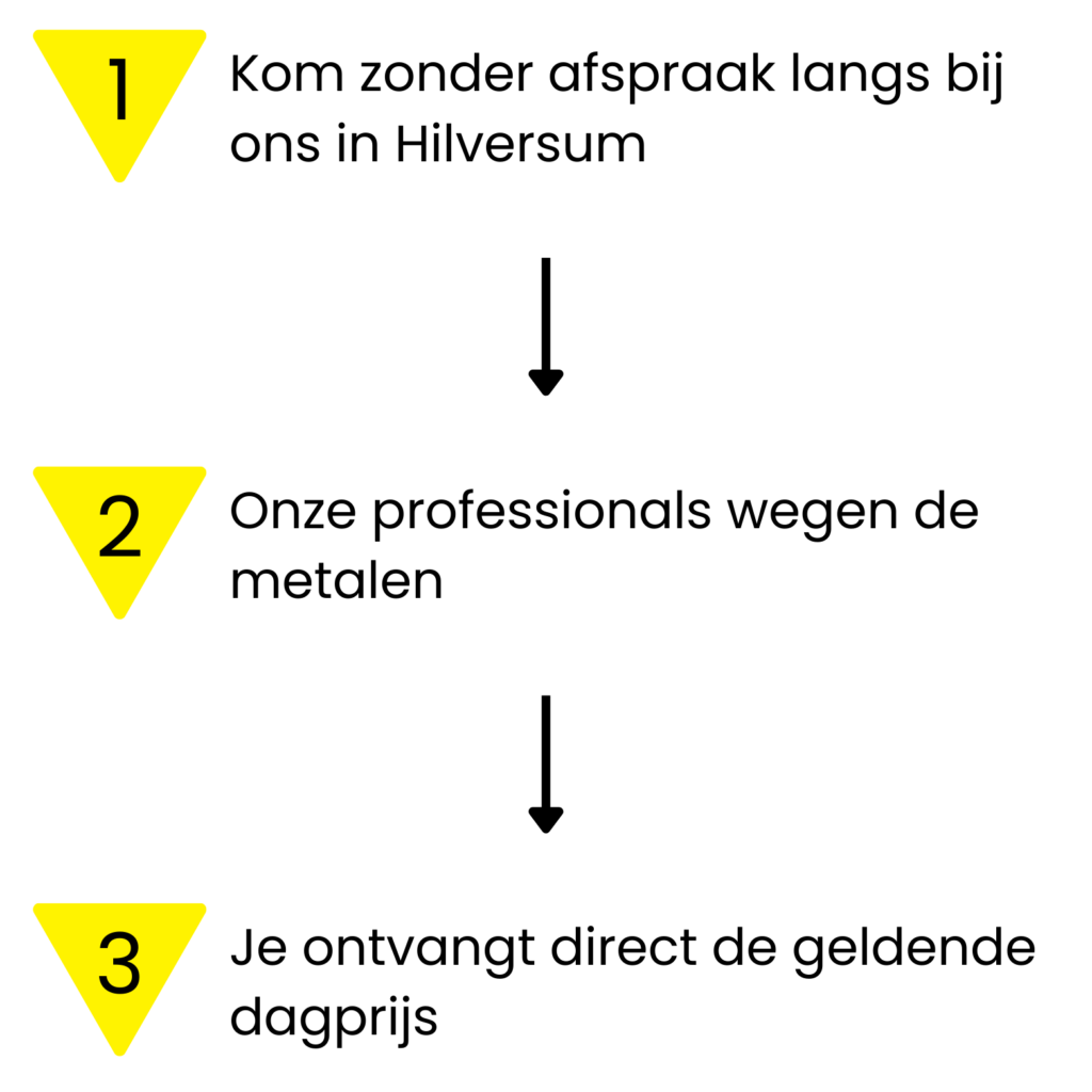 metalen inleveren stappen