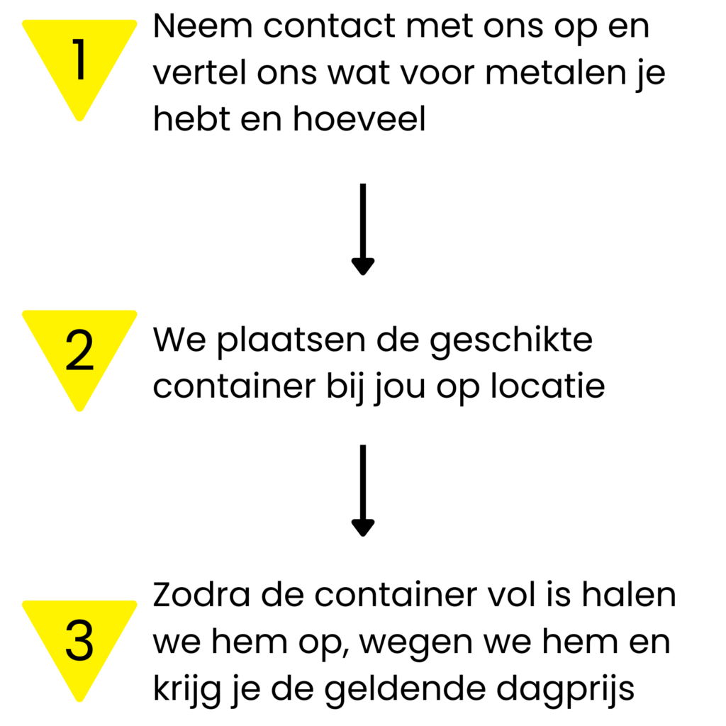 metalen laten ophalen