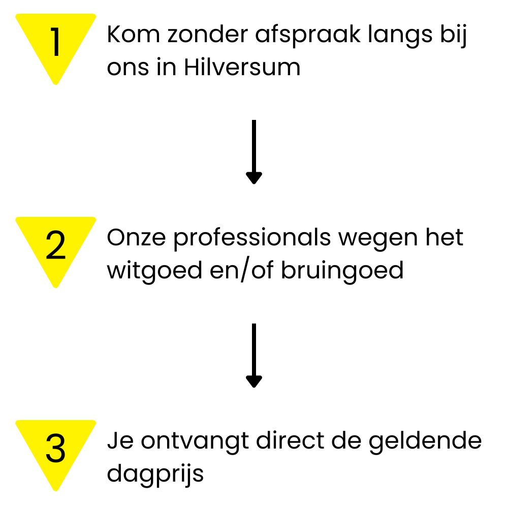 witgoed en bruingoed inleveren